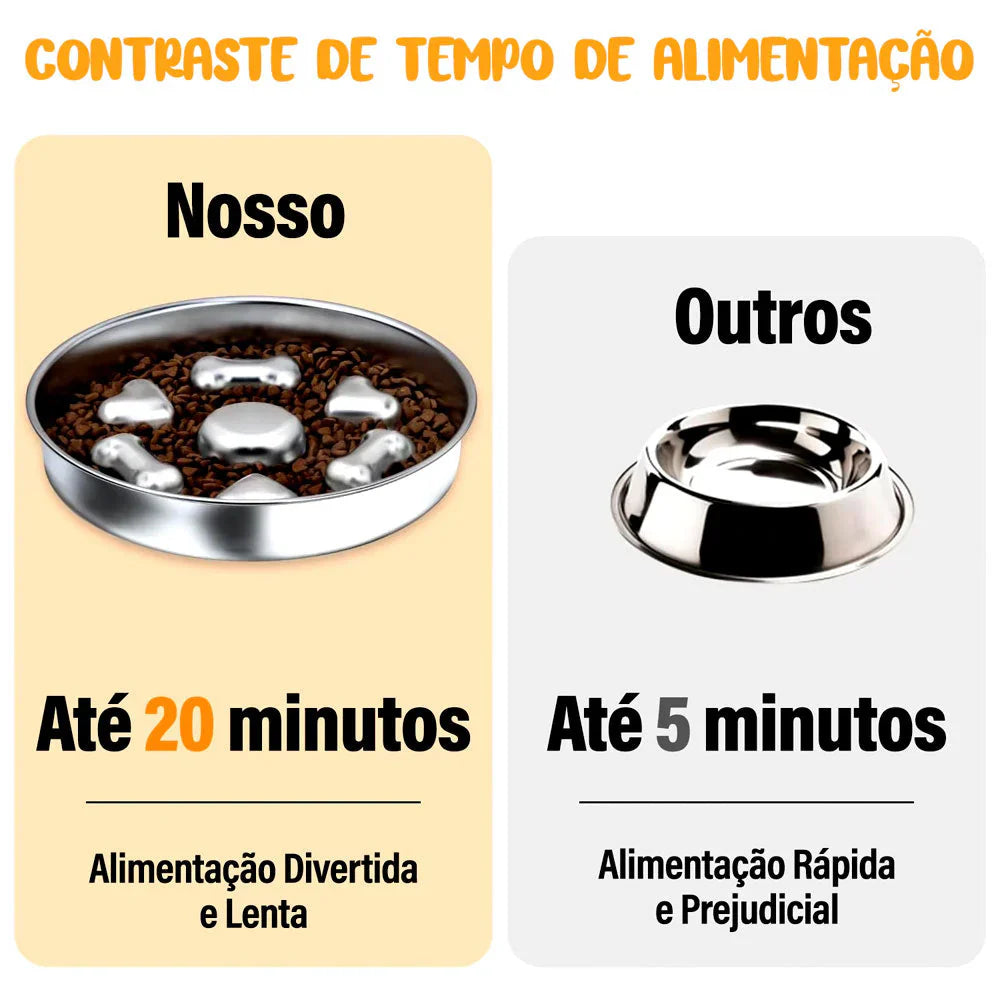 Comedouro Lento 2 em 1 para Cães – Alimentação Segura e Saudável